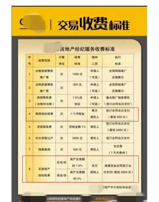 利群房产怎么收费