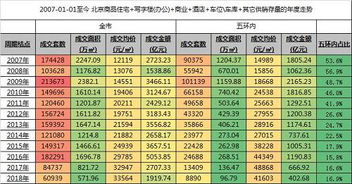 个人房产市值怎么算