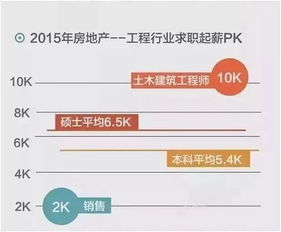 房产是否涂消怎么查
