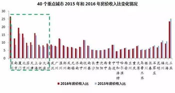 土地房产怎么入成本