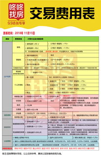 深圳市房产证怎么过户