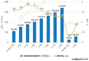 房产金融怎么做