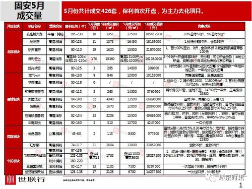 固安房产评估怎么收费