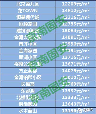 固安房产评估怎么收费