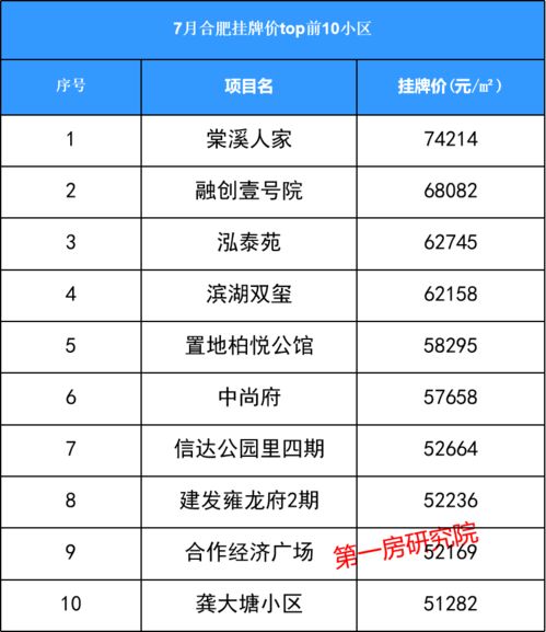 合肥房产怎么退税