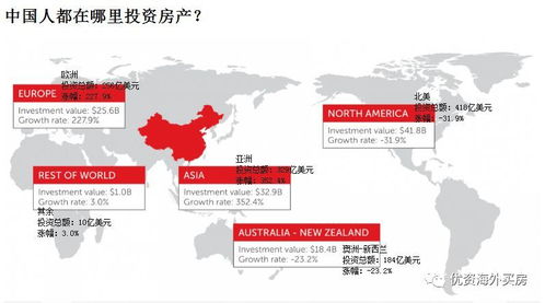 外国的钱怎么买中国房产