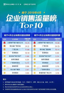 怎么发房产有流量