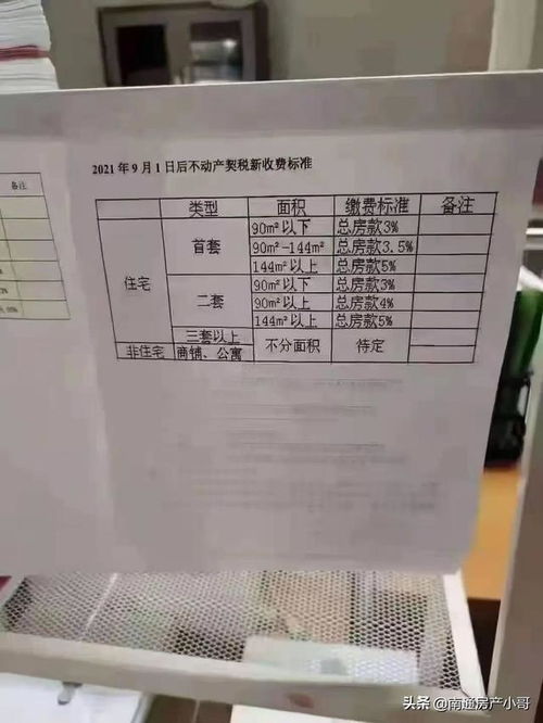 南通房产契税怎么收