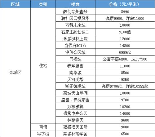 南通大学房产专业怎么样