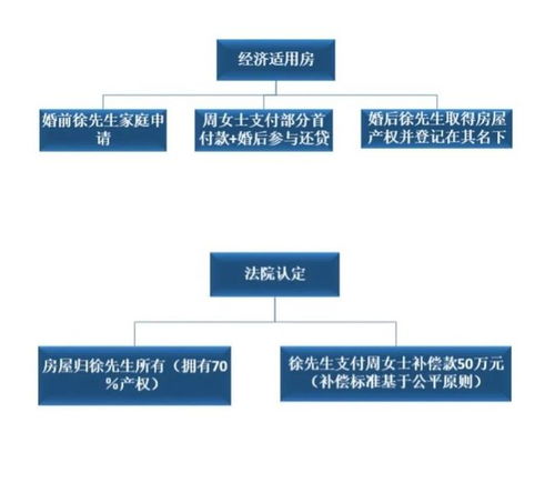 东莞房产怎么分割继承