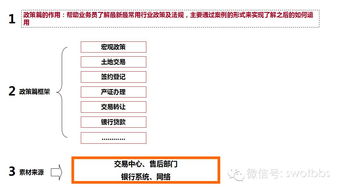 房产群标签怎么写