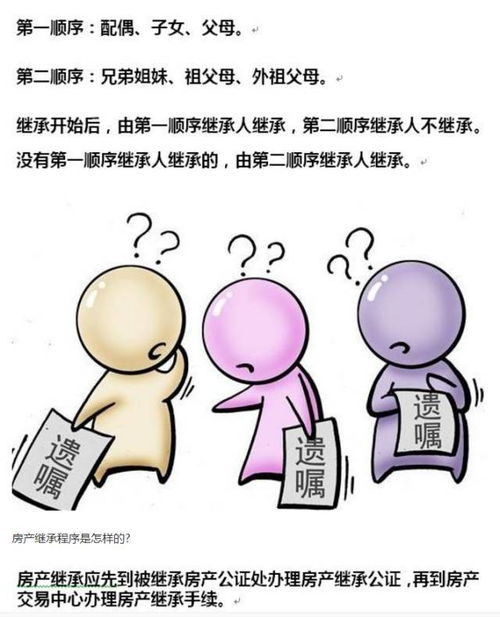 没遗嘱怎么继承公房房产