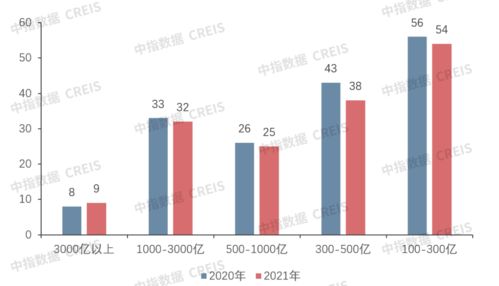 21年房产销售怎么样
