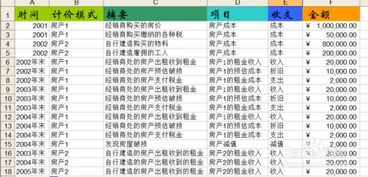 房产怎么计算收益