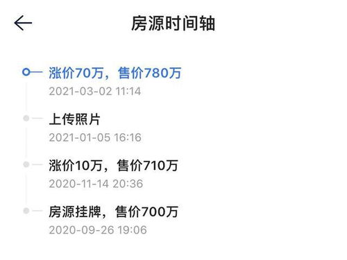 个人房产怎么放盘