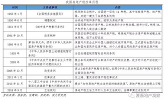 中国房产税改革怎么样