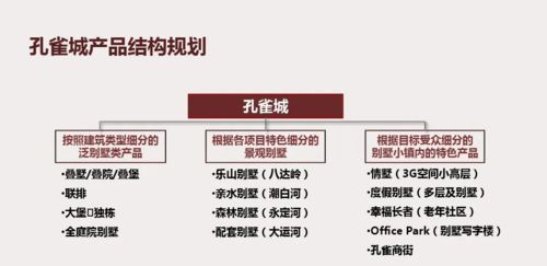 房产营销策略怎么写