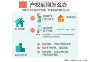 各种房产年限怎么算法