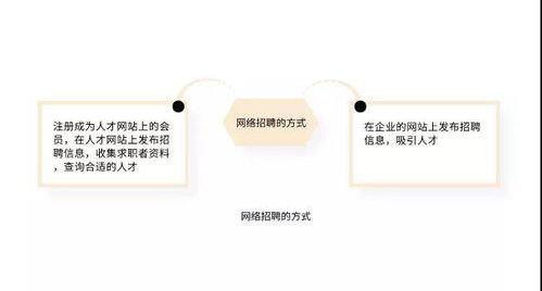 房产招聘怎么拍