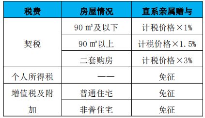 房产赠与怎么变更