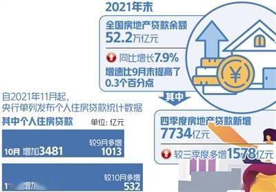 有房产怎么贷