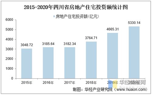 房产销售职业目标怎么写