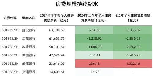房产利息怎么调