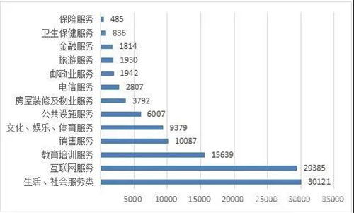 房产怎么分案列