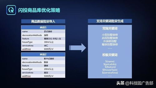 房产怎么分案列