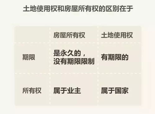 房产权权限怎么算