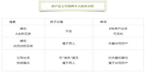 没领证房产怎么分配