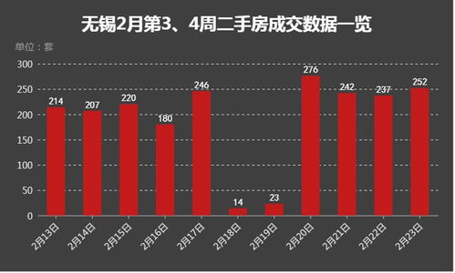 房产观念怎么看