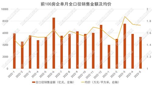 房产观念怎么看