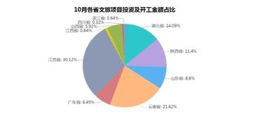 房产观念怎么看