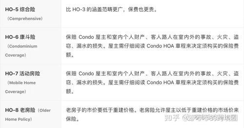 房产保险怎么购买