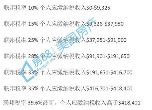 美国房产都是怎么缴税的