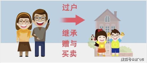 赠予房产怎么交钱