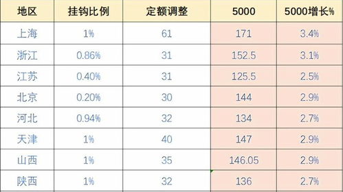 工龄怎么折算房产