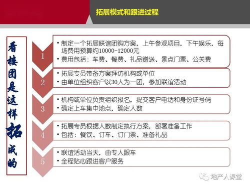 怎么拓展房产分销