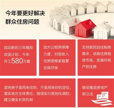 房产问题原委怎么解决