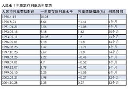 房产固定利率怎么定