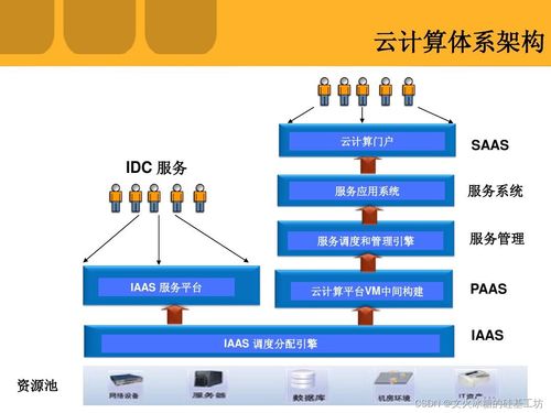 房产公司怎么做分销业务