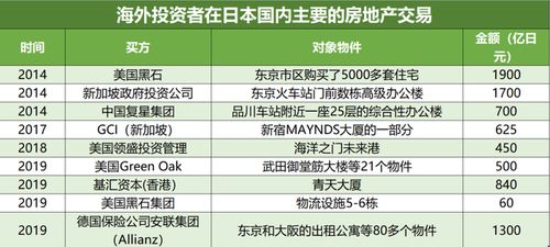 日本投资房产怎么转账
