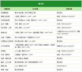 无锡房产怎么收益