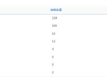 房产调价方案怎么写