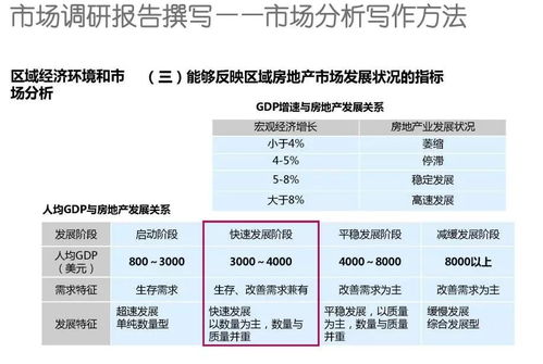 房产调价方案怎么写