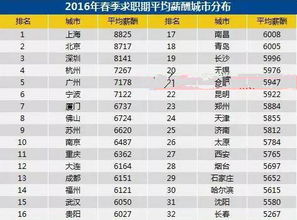怎么算房产收入
