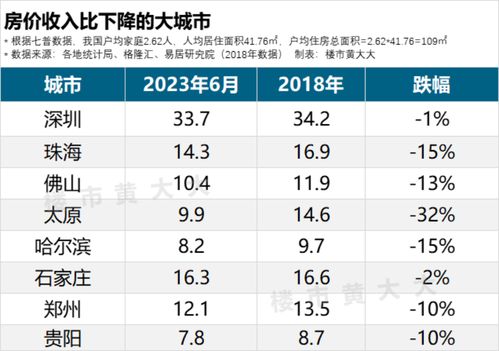 怎么算房产收入