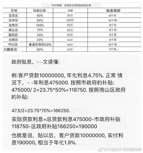 经营贷怎么评估房产