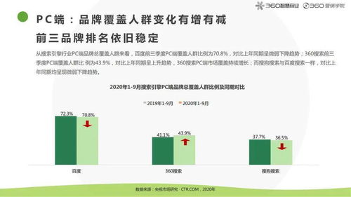 怎么搜集房产线索资料
